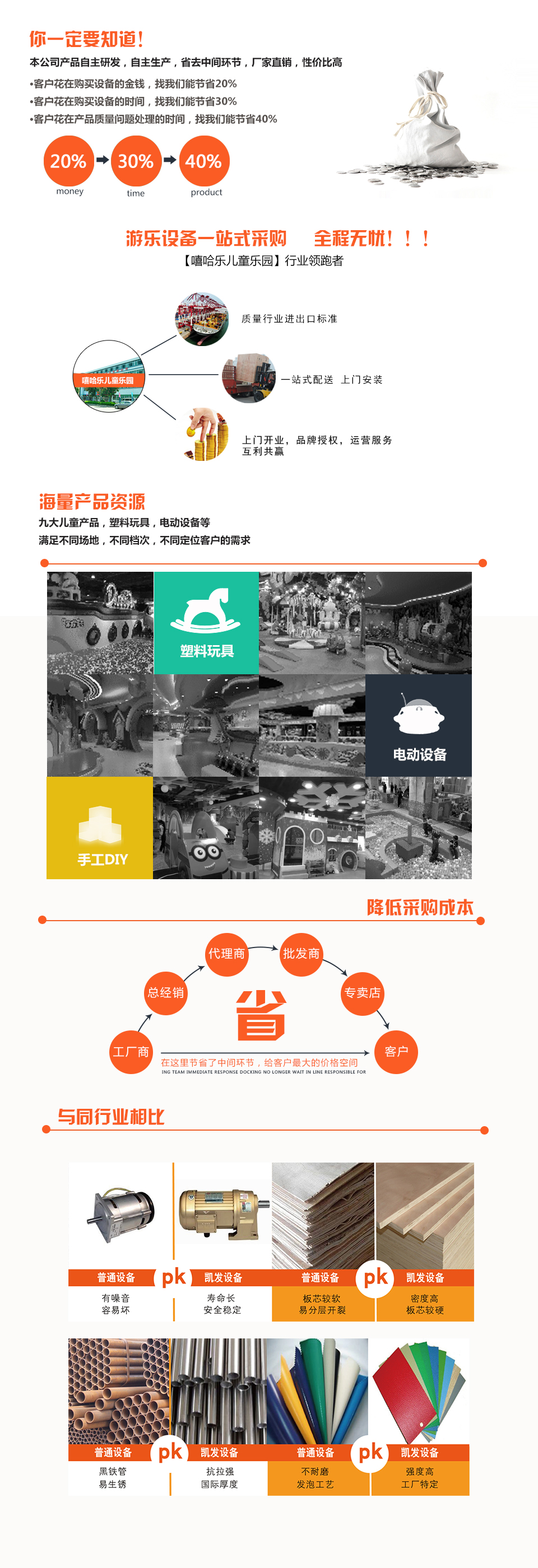 超級(jí)蹦床效果圖